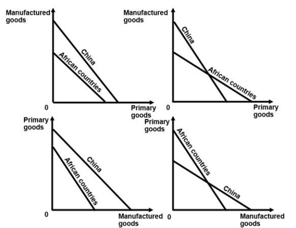 2015 Exams IB Economics : Simplebooklet.com