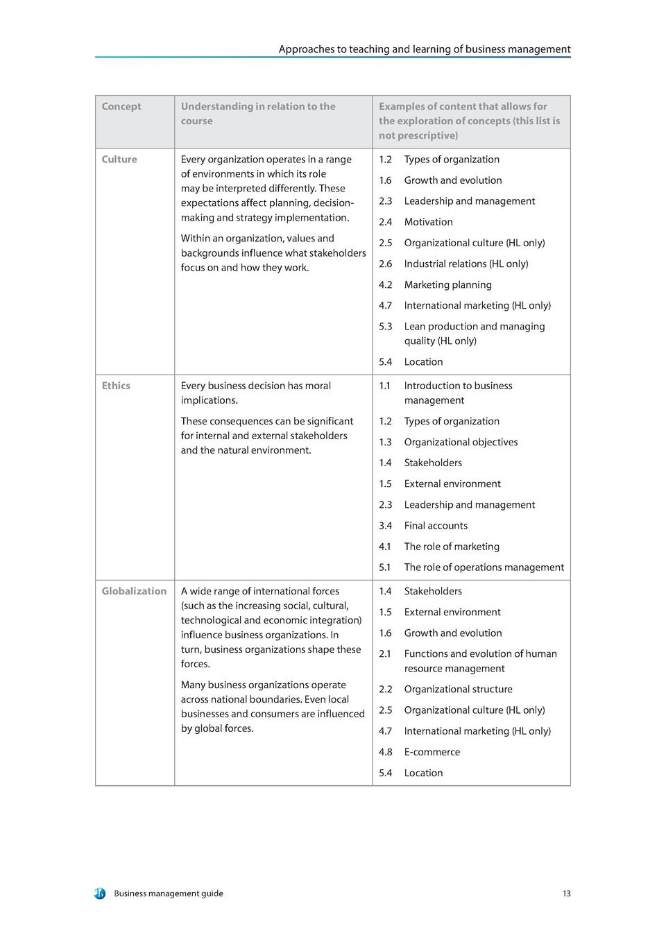 Ib business and management the imperial case study questions