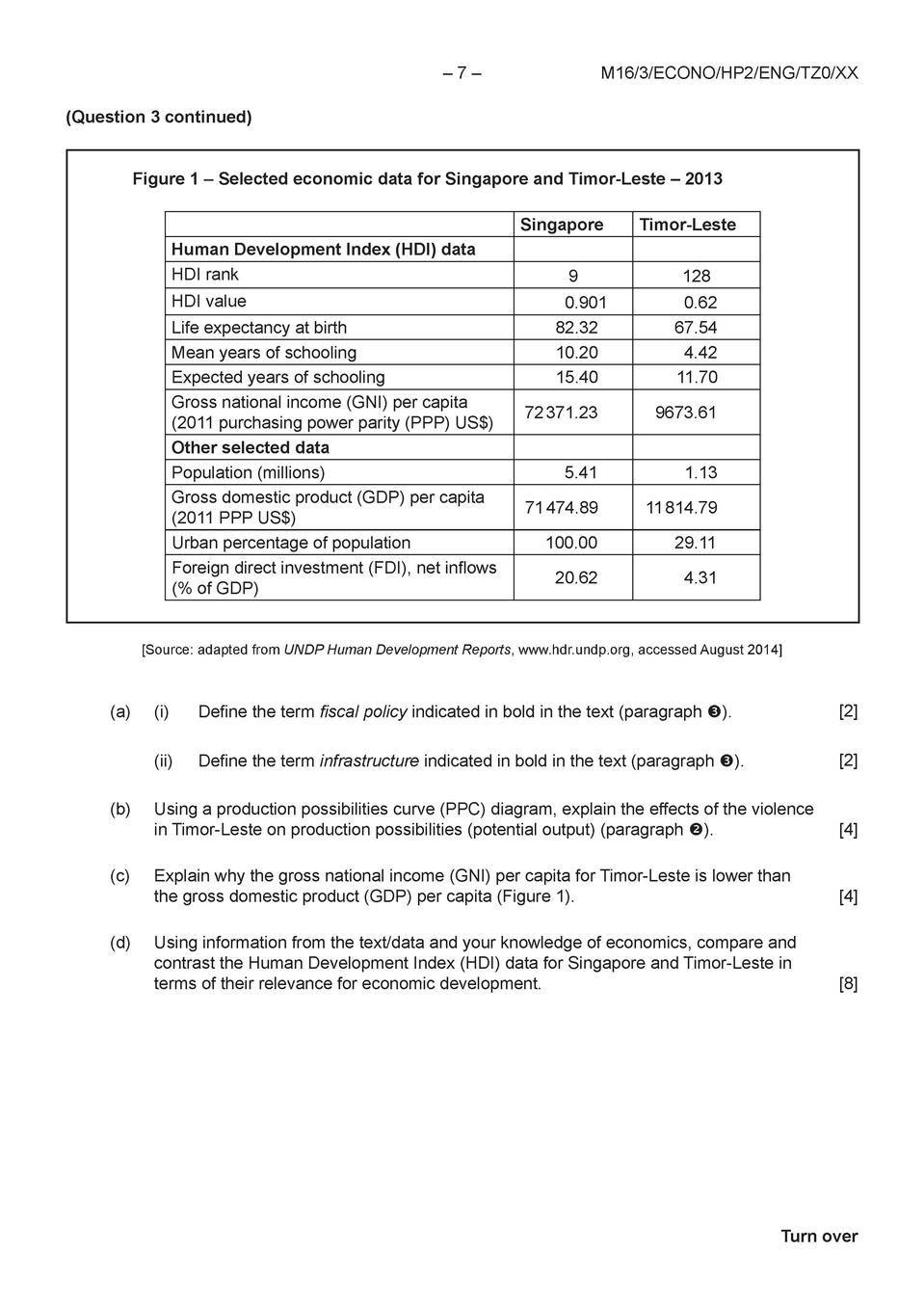 IB Economics 2016 Exams : Simplebooklet.com