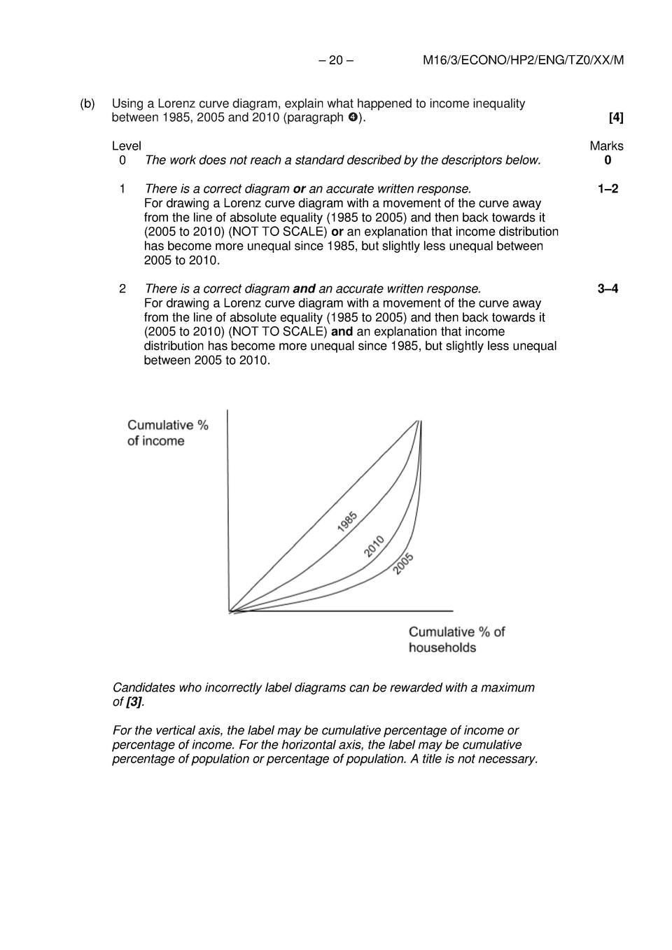 IB Economics 2016 Exams : Simplebooklet.com