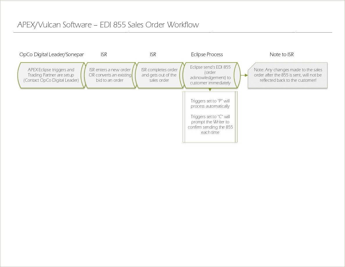 Edi 855 Example , 855 Purchase Order Acknowledgment – YLIMGZ