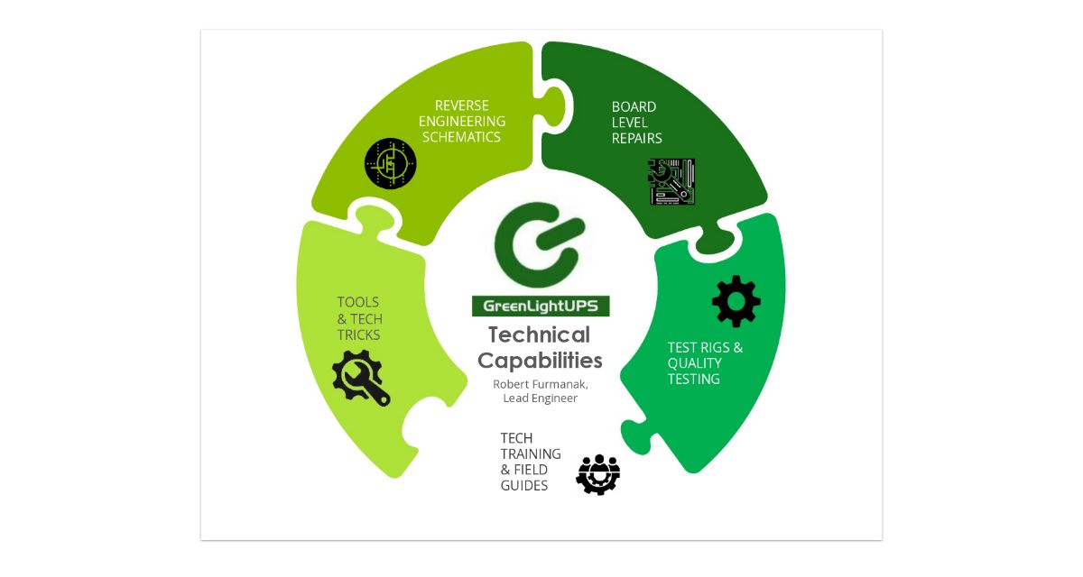 technical-abilities-simplebooklet