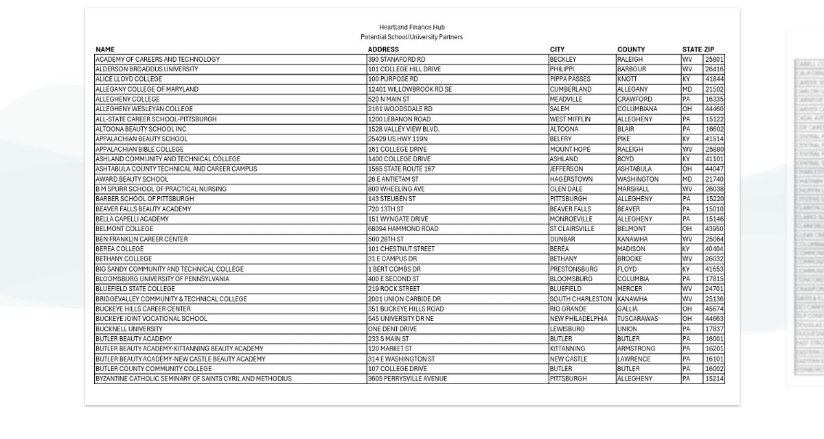 Appendix R Partner Schools Unive