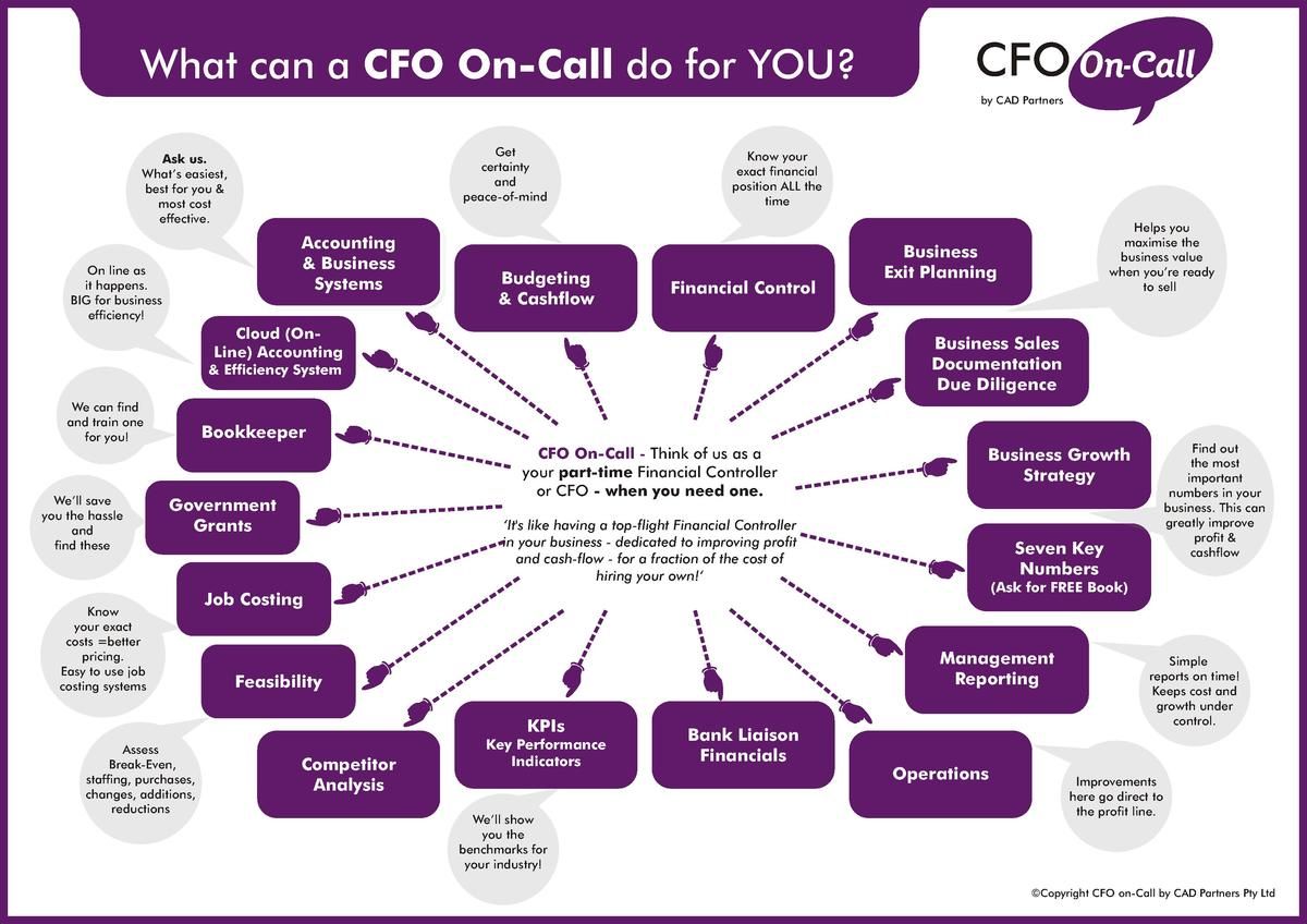 the-average-cfo-salary-2021-27-key-cfo-interview-questions