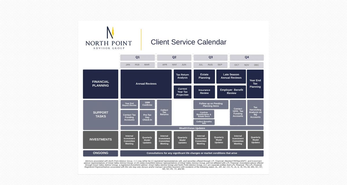 Financial Planning Client Service Calendar Financial Planning Client Service Calendar