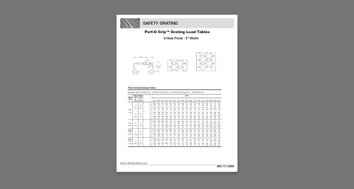 PerfO Grip Load Tables