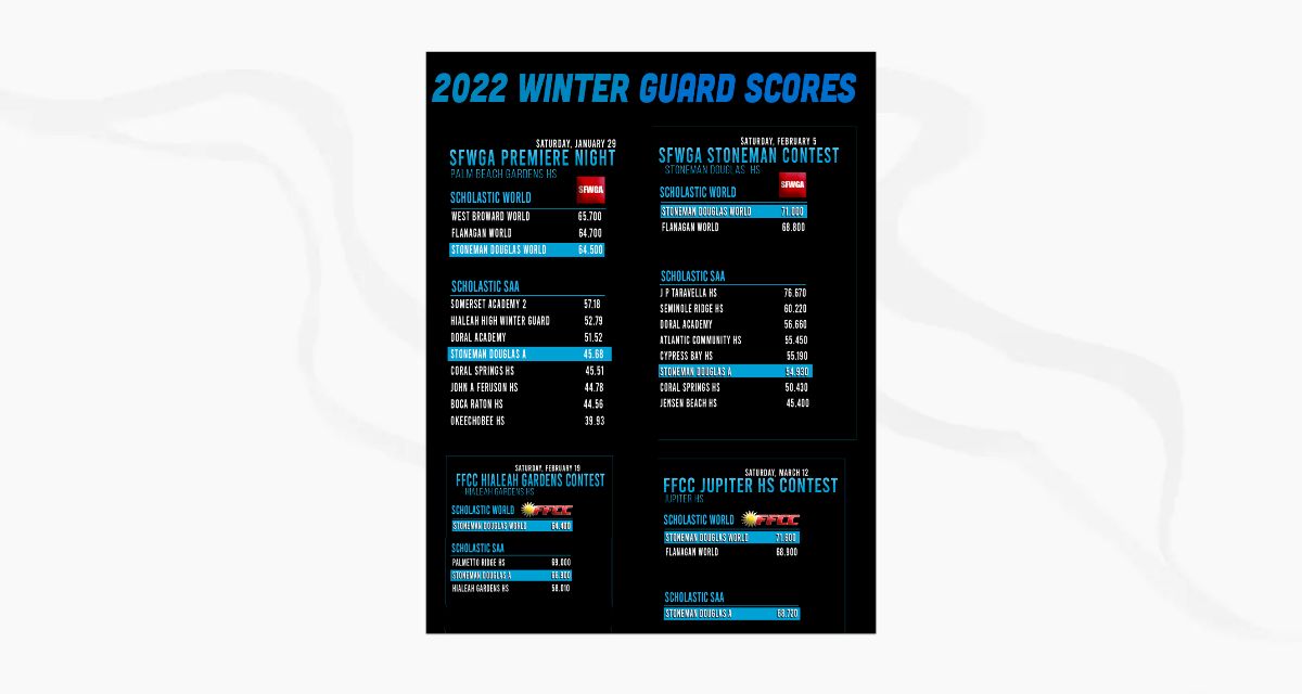 2022 Winter Guard Scores : simplebooklet.com