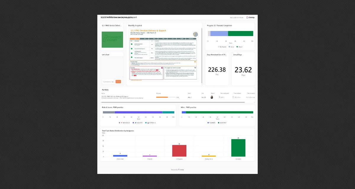 Example of our Client Dashboard