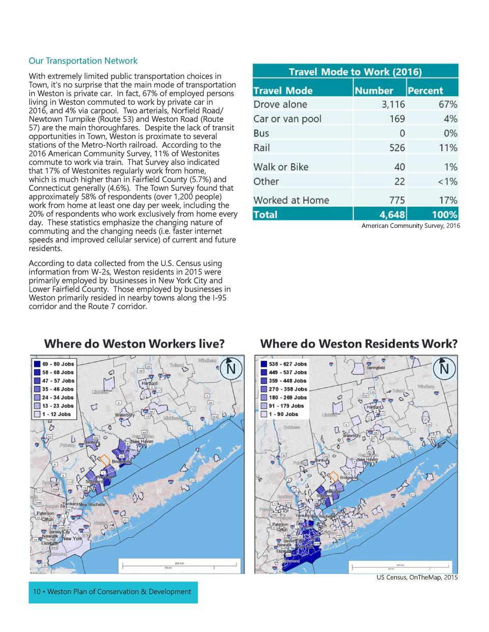 Weston CT 2020 Plan of Conservation and Development