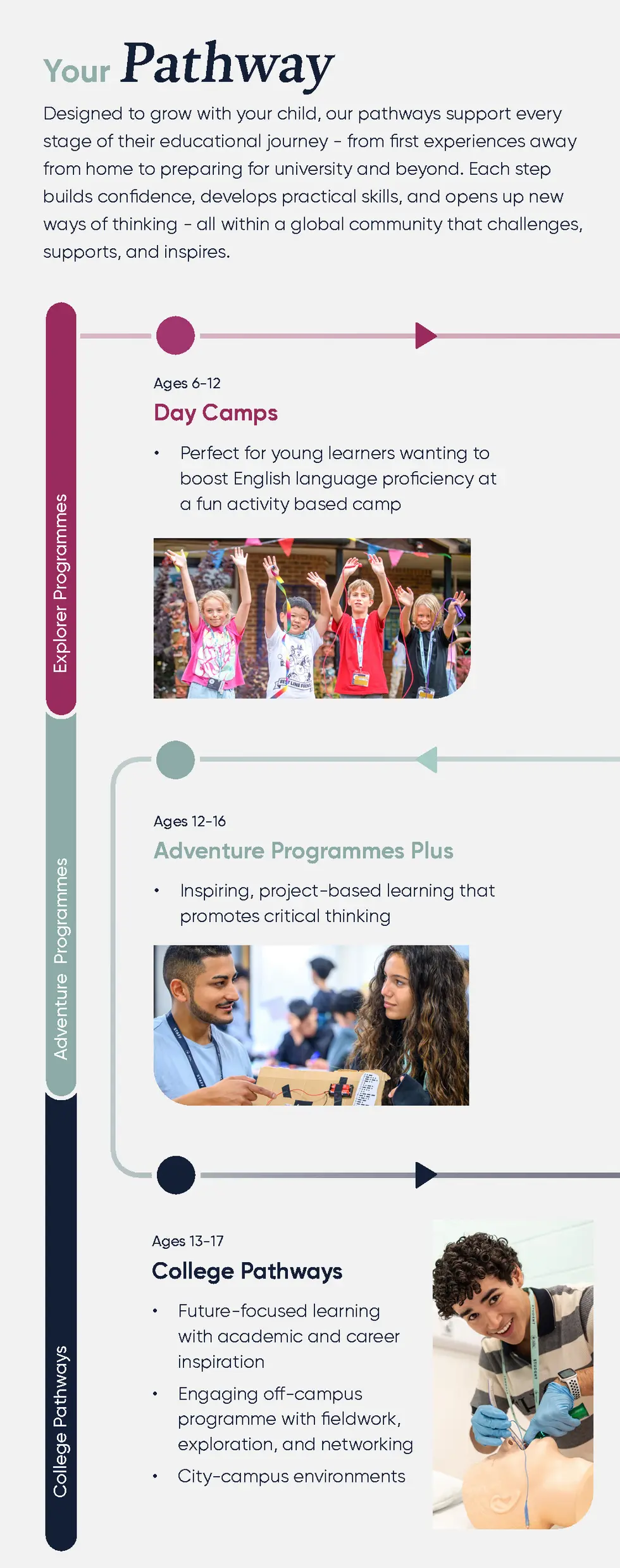 Your  Pathway  Designed to grow with your child, our pathways support every stage of their educational journey - from firs...