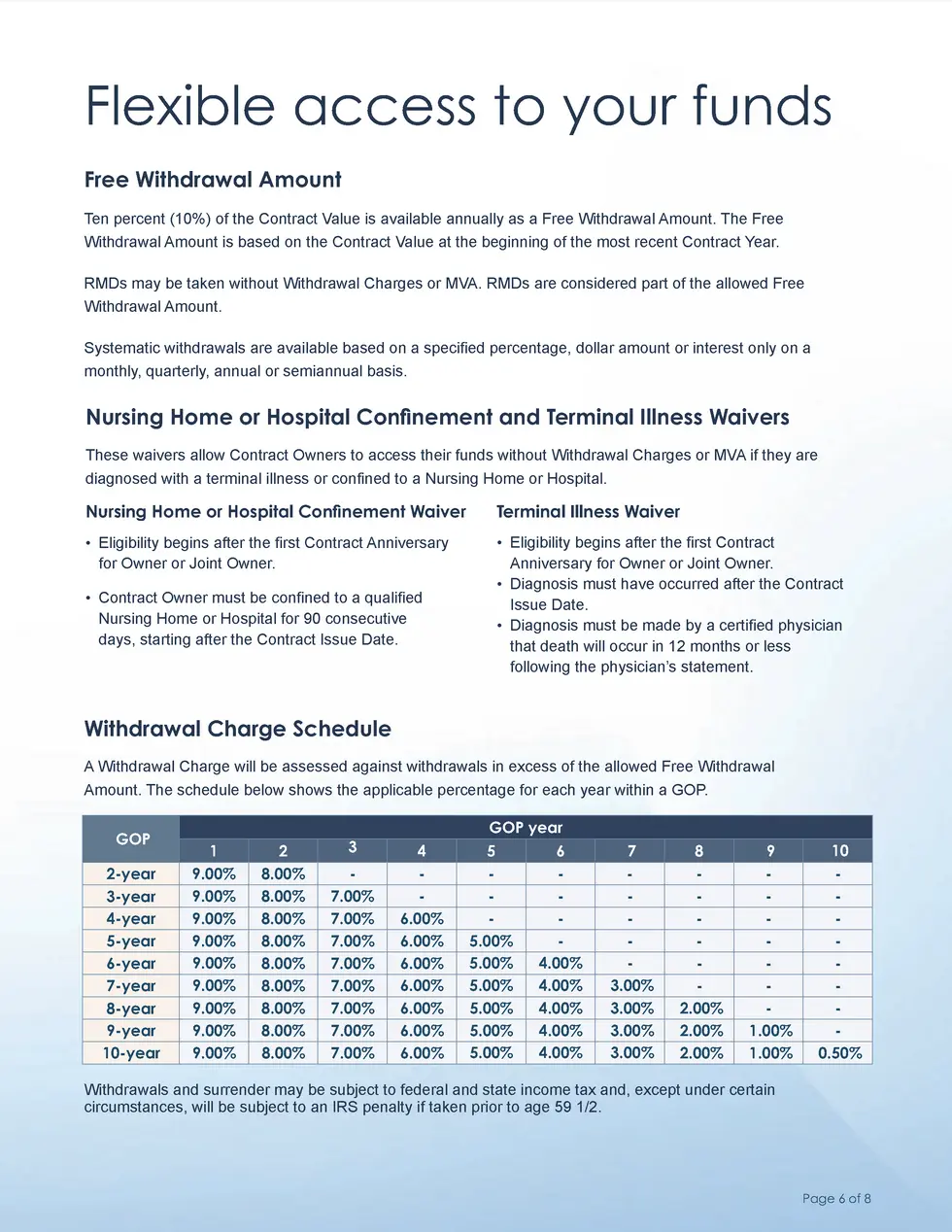Flexible access to your funds Free Withdrawal Amount Ten percent  10   of the Contract Value is available annually as a Fr...