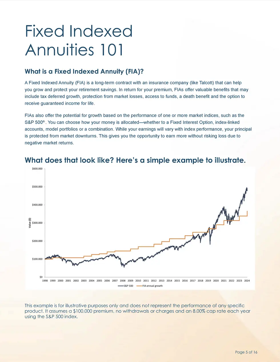 Fixed Indexed Annuities 101 What is a Fixed Indexed Annuity  FIA   A Fixed Indexed Annuity  FIA  is a long-term contract w...