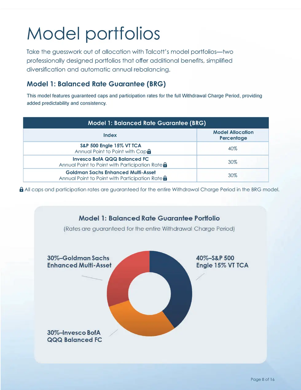 Model portfolios Take the guesswork out of allocation with Talcott   s model portfolios   two professionally designed port...