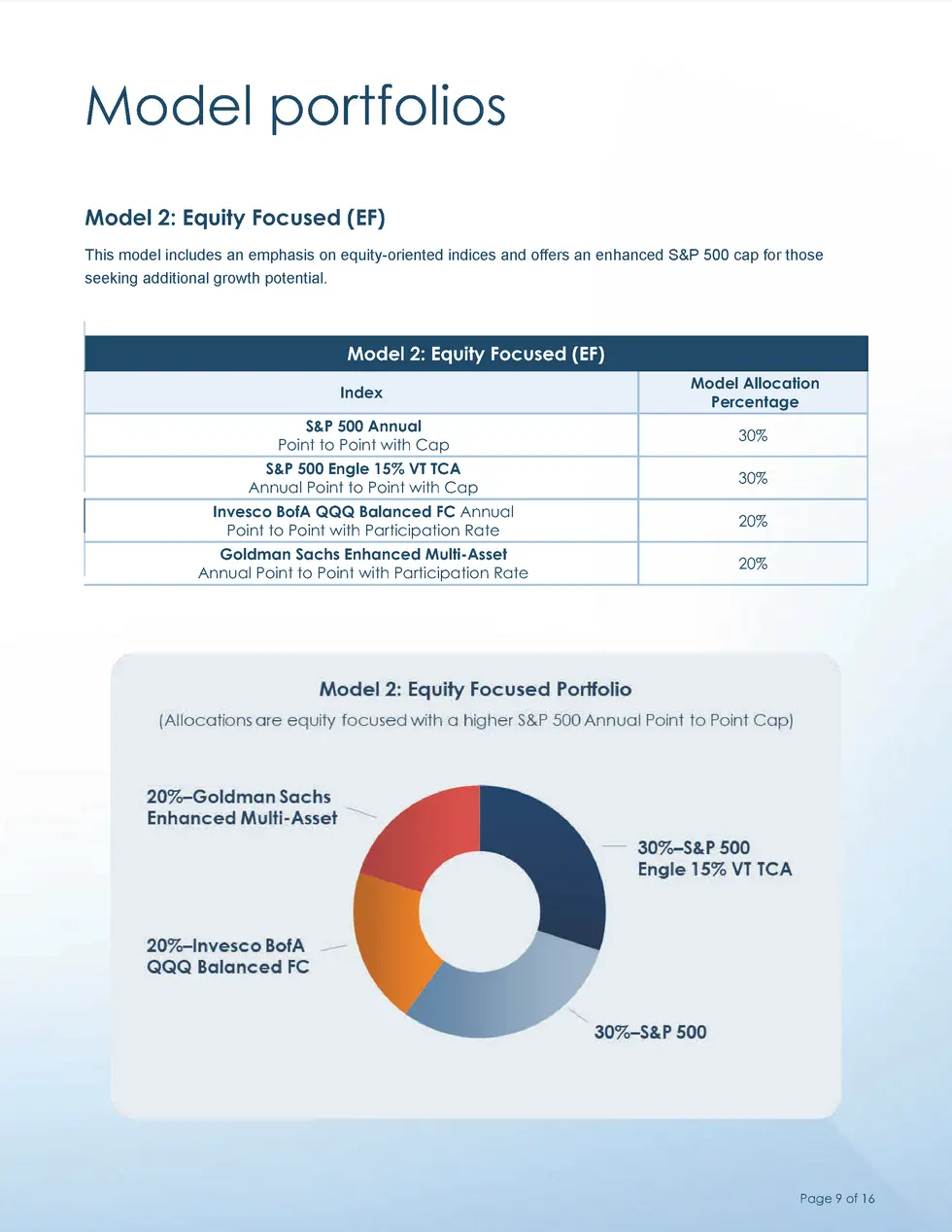 Model portfolios Model 2  Equity Focused  EF  This model includes an emphasis on equity-oriented indices and offers an enh...