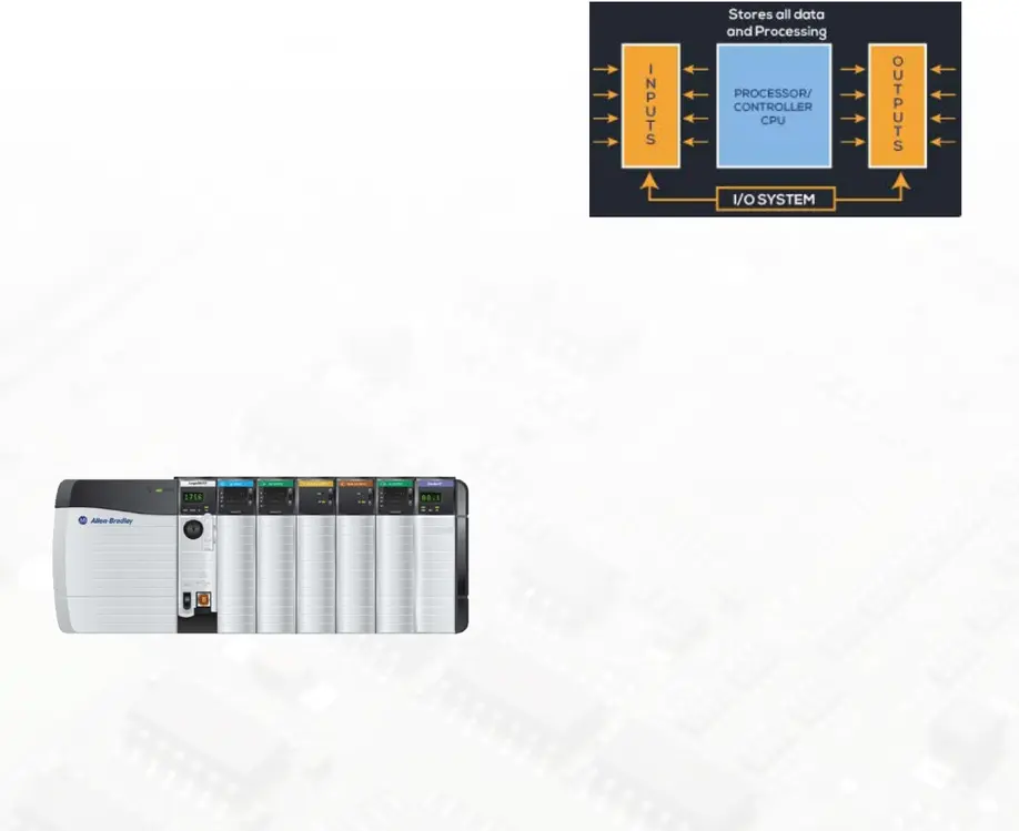 Controllogix 7 Module ControlLogix Troubleshooting Online Training