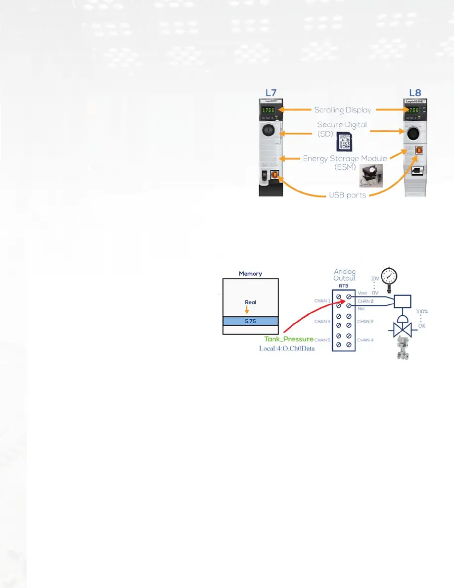 ControlLogix Troubleshooting Online Training