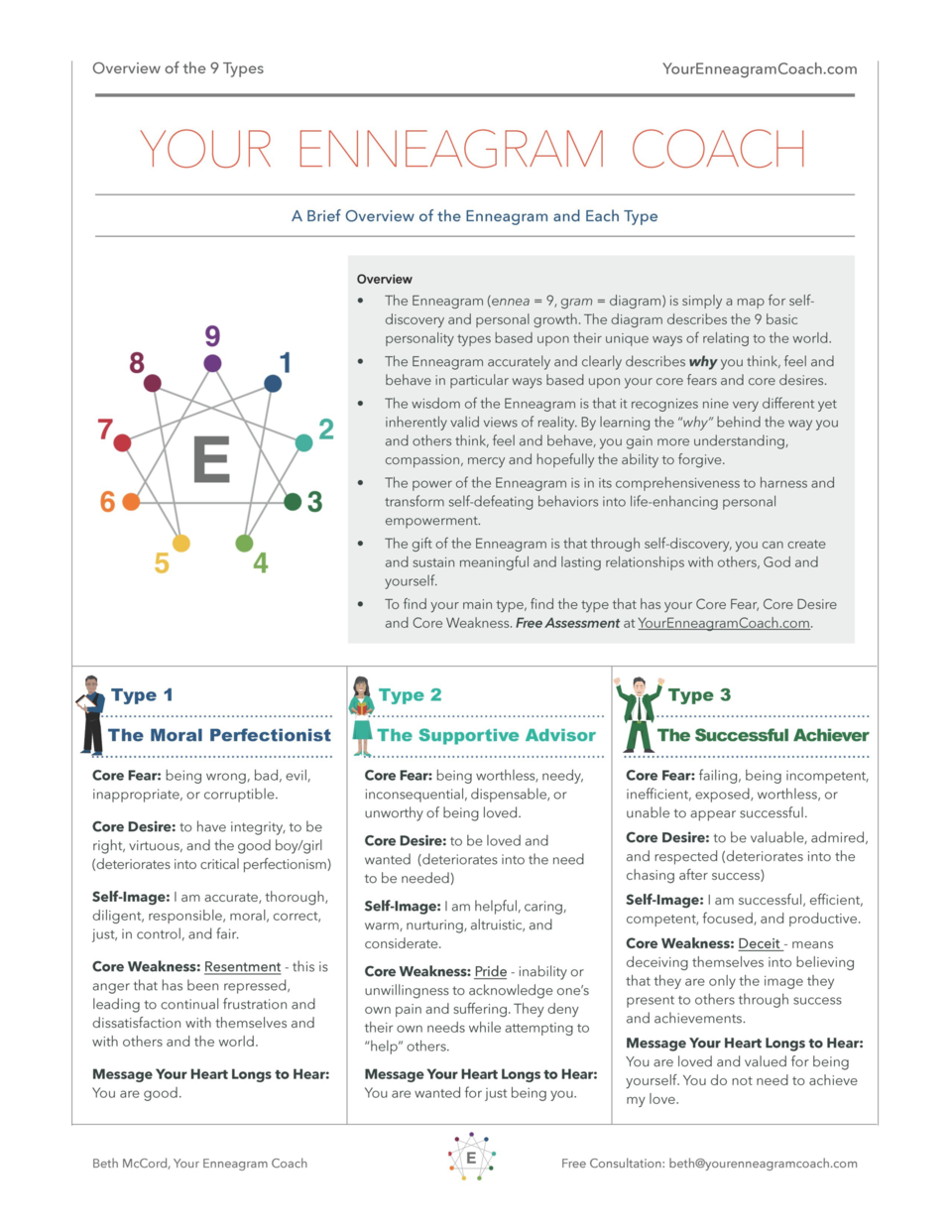 Enneagram Workbook for Enneagram Test Printable Pdf Free