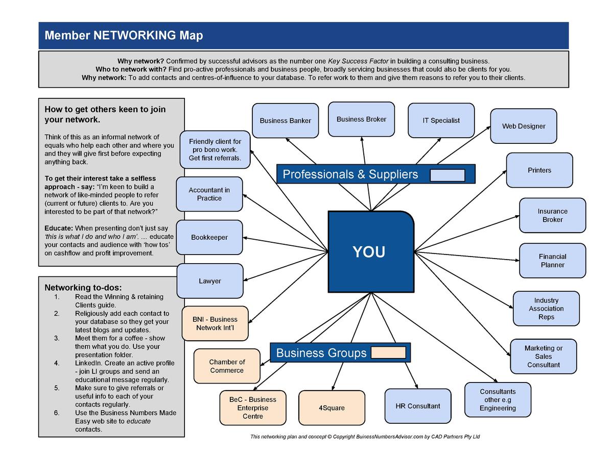 Personal Network Map Template