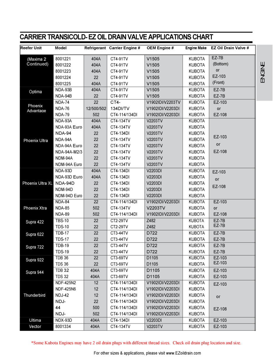 CARRIER APPLICATIONS