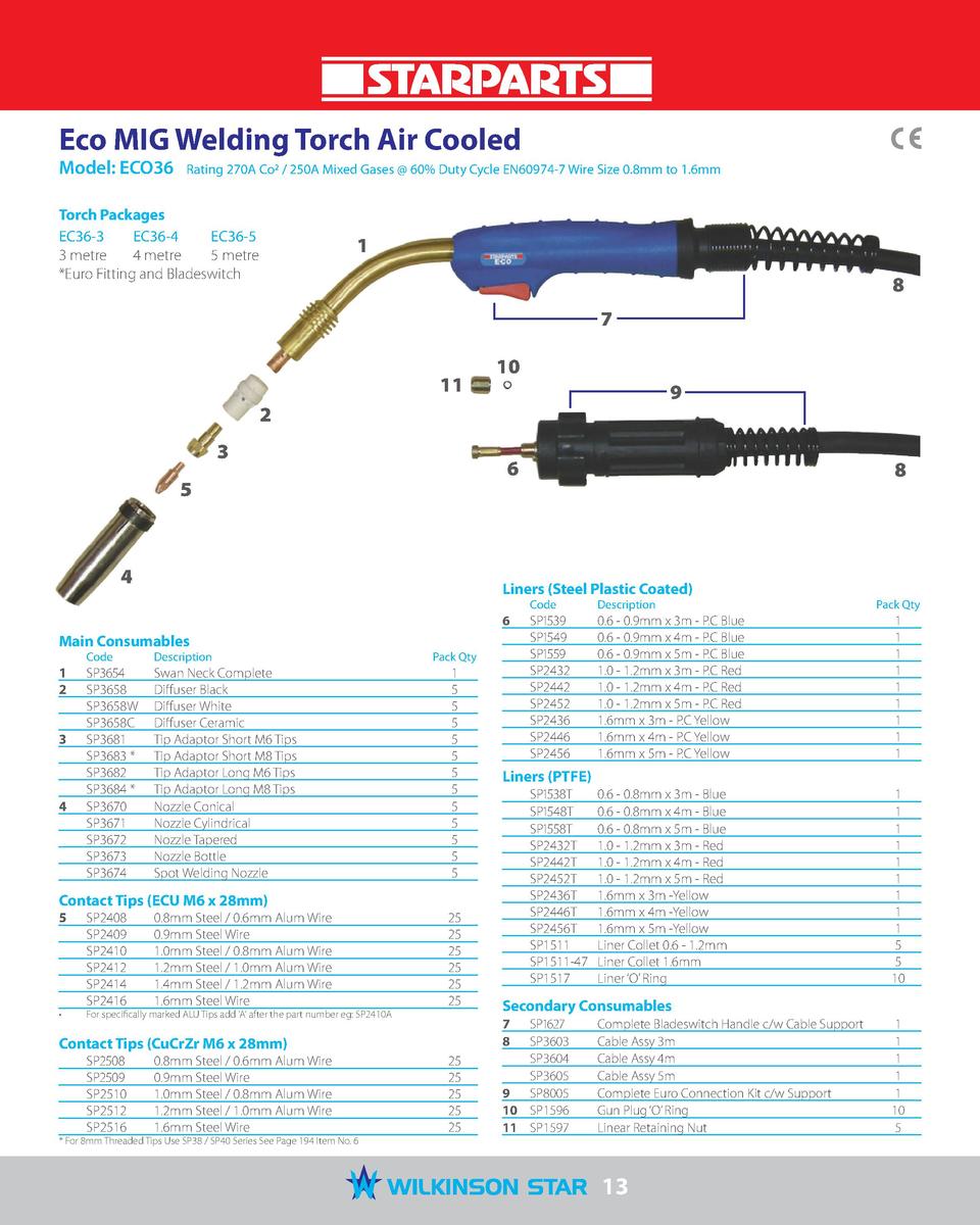 Starparts Torches Consumables Simplebooklet Com