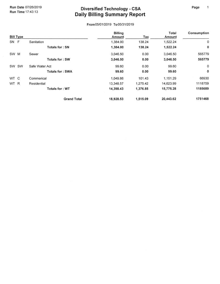 Diversified Billing Sample Reports