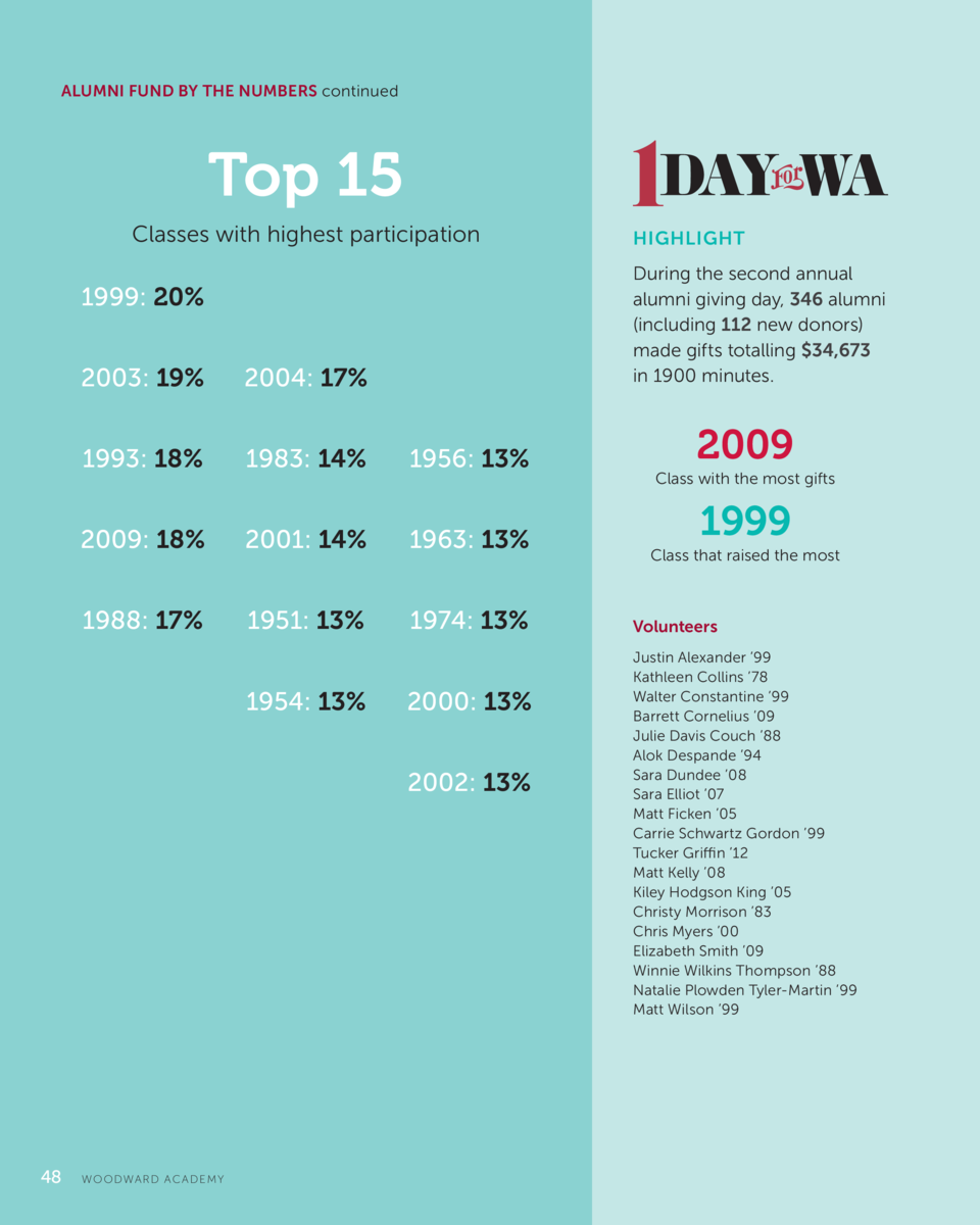 Philanthropy Report 2018 2019