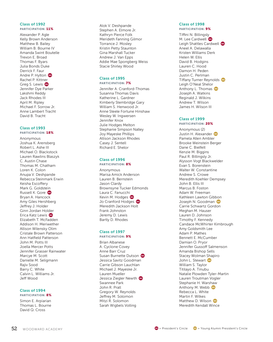 Philanthropy Report 2018 2019