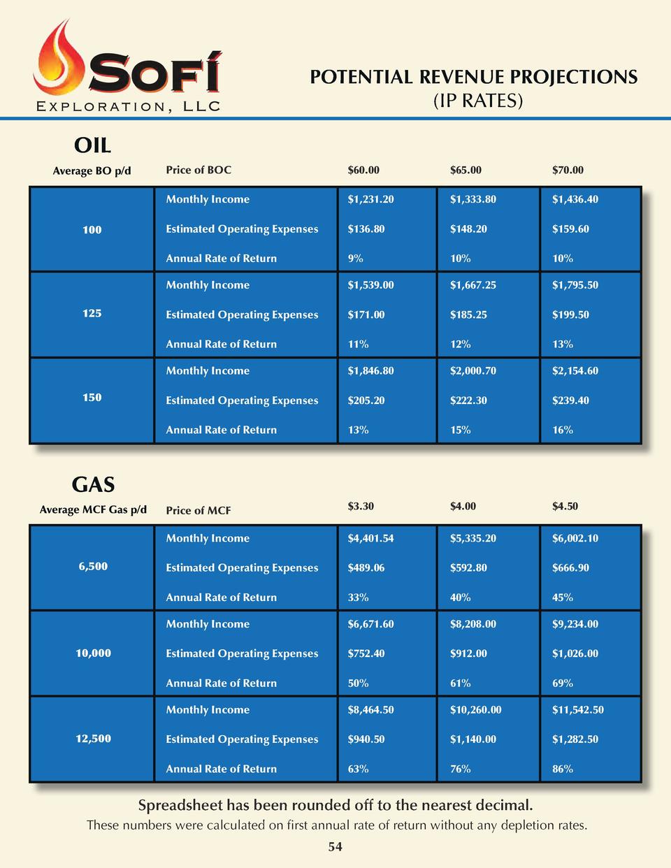 sofi elite offering pages