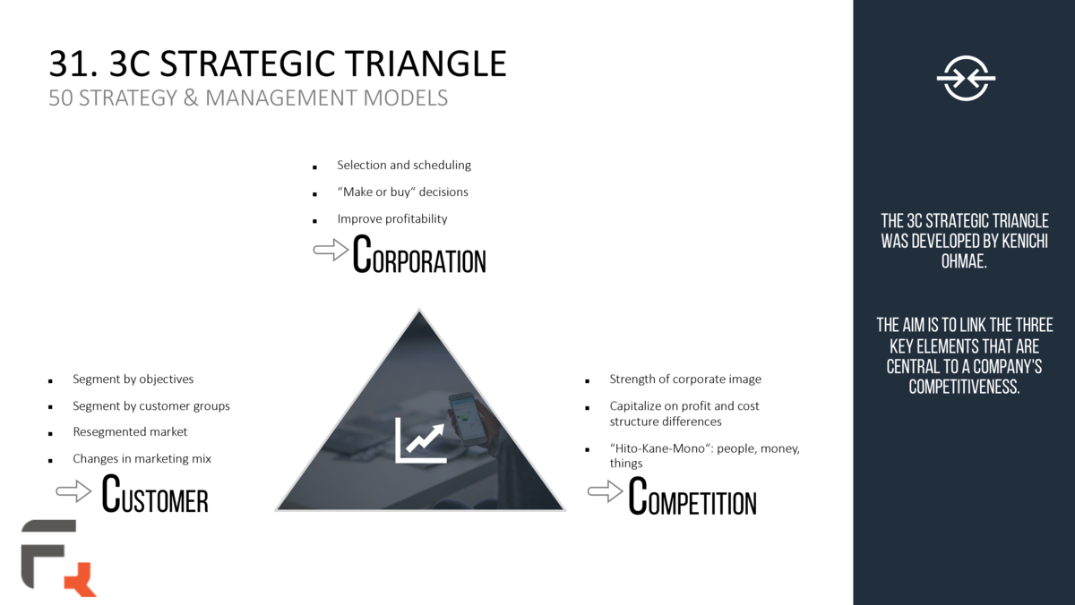 StrategyandManagementModels