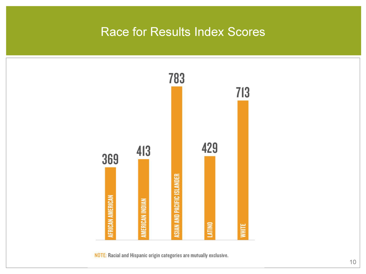 Kids Count Race for Results