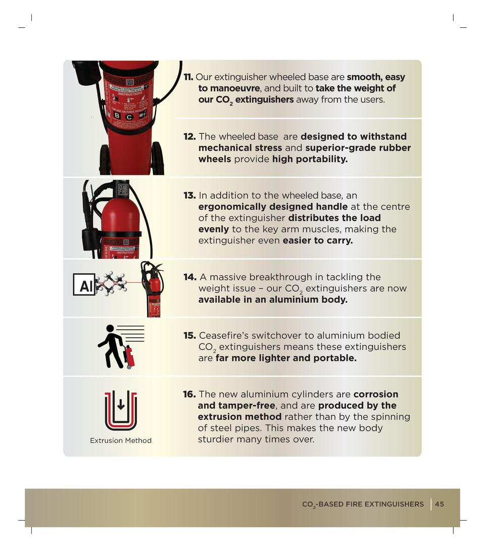Co2 EXTINGUISHERS