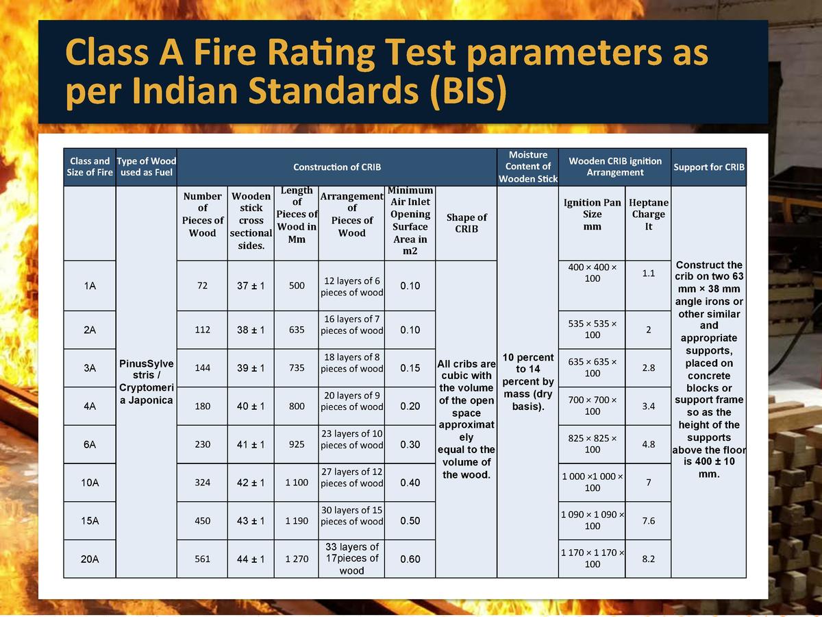 1 Hour Fire Rating Ceiling