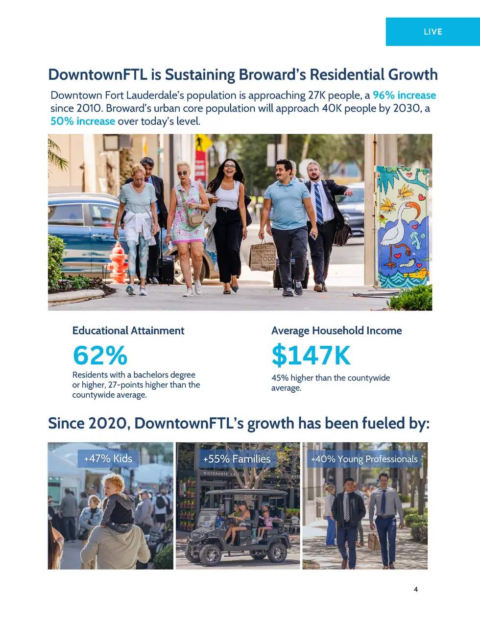 Curated visual reference: Fresh Look at Downtownftl 2025 Annual Report