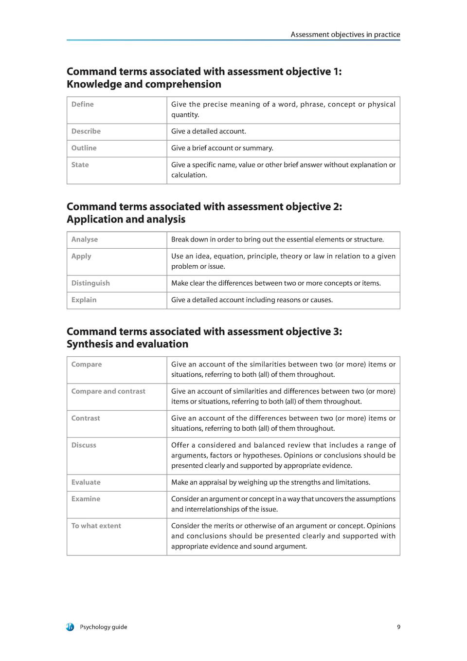 ib command terms