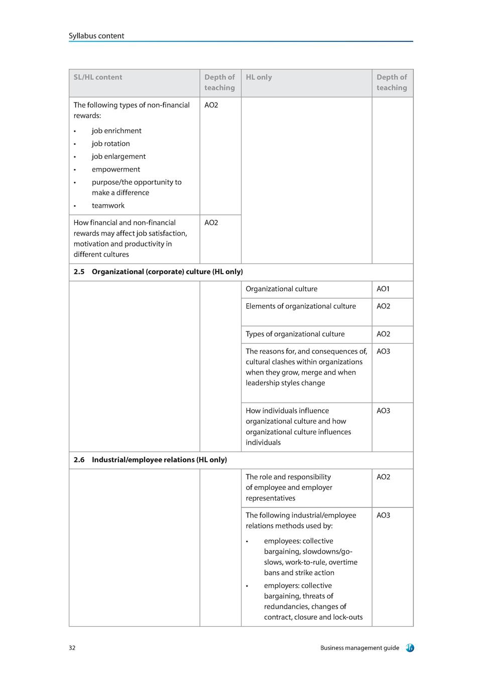 Out Of This World Ib Business Formula Sheet Class 12 Physics All