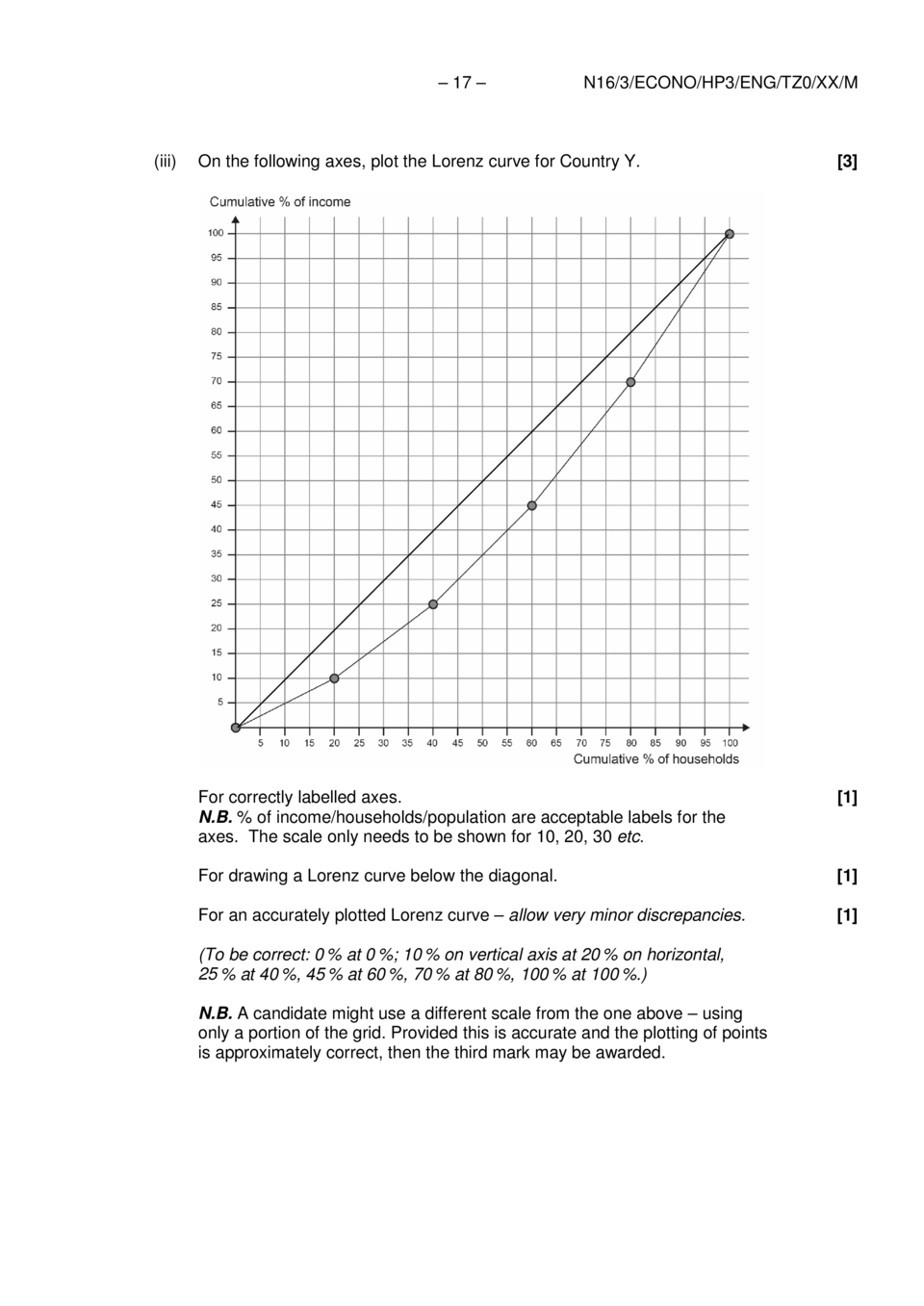 Ib Economics 2016 Exams