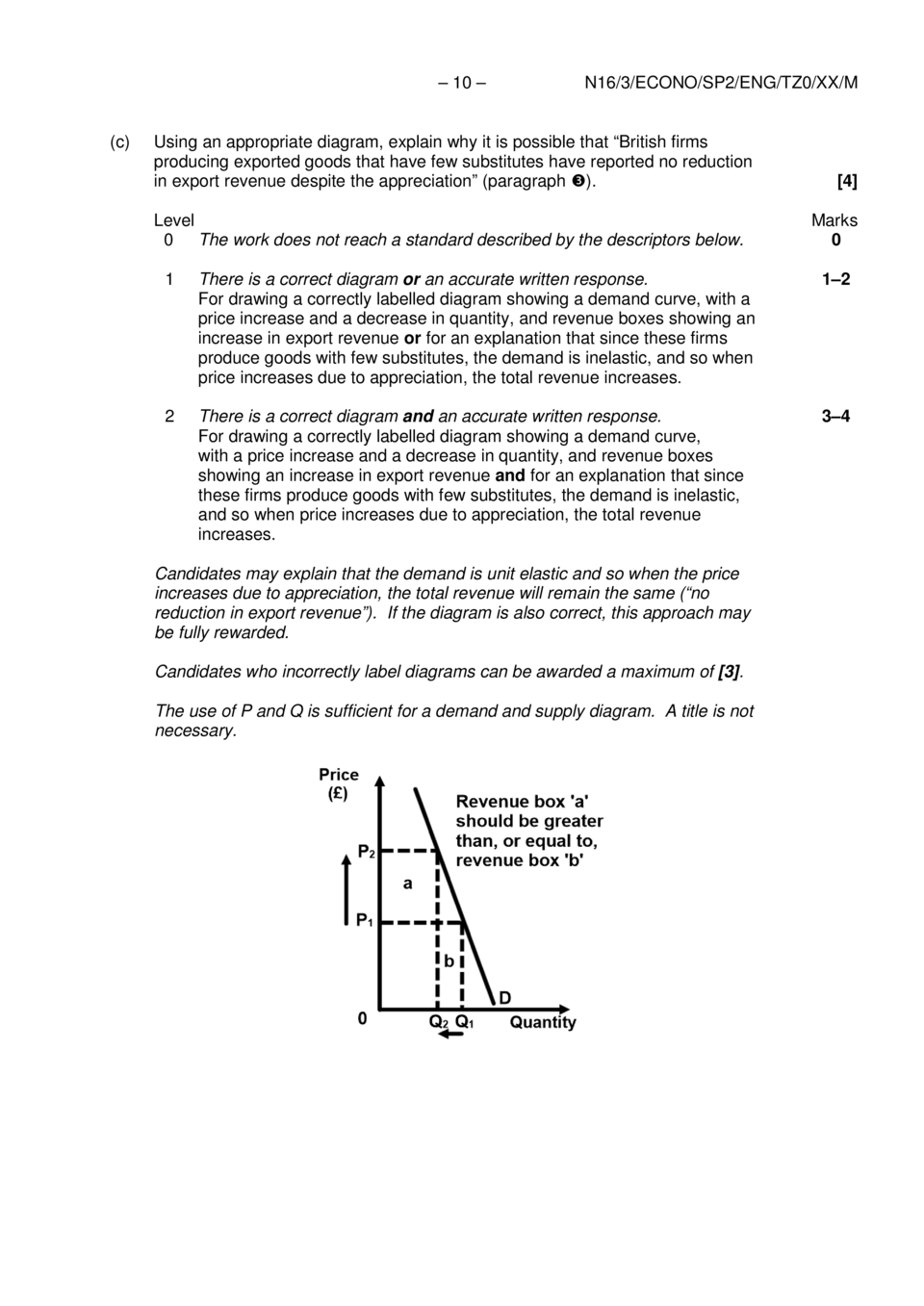 IB Economics 2016 Exams