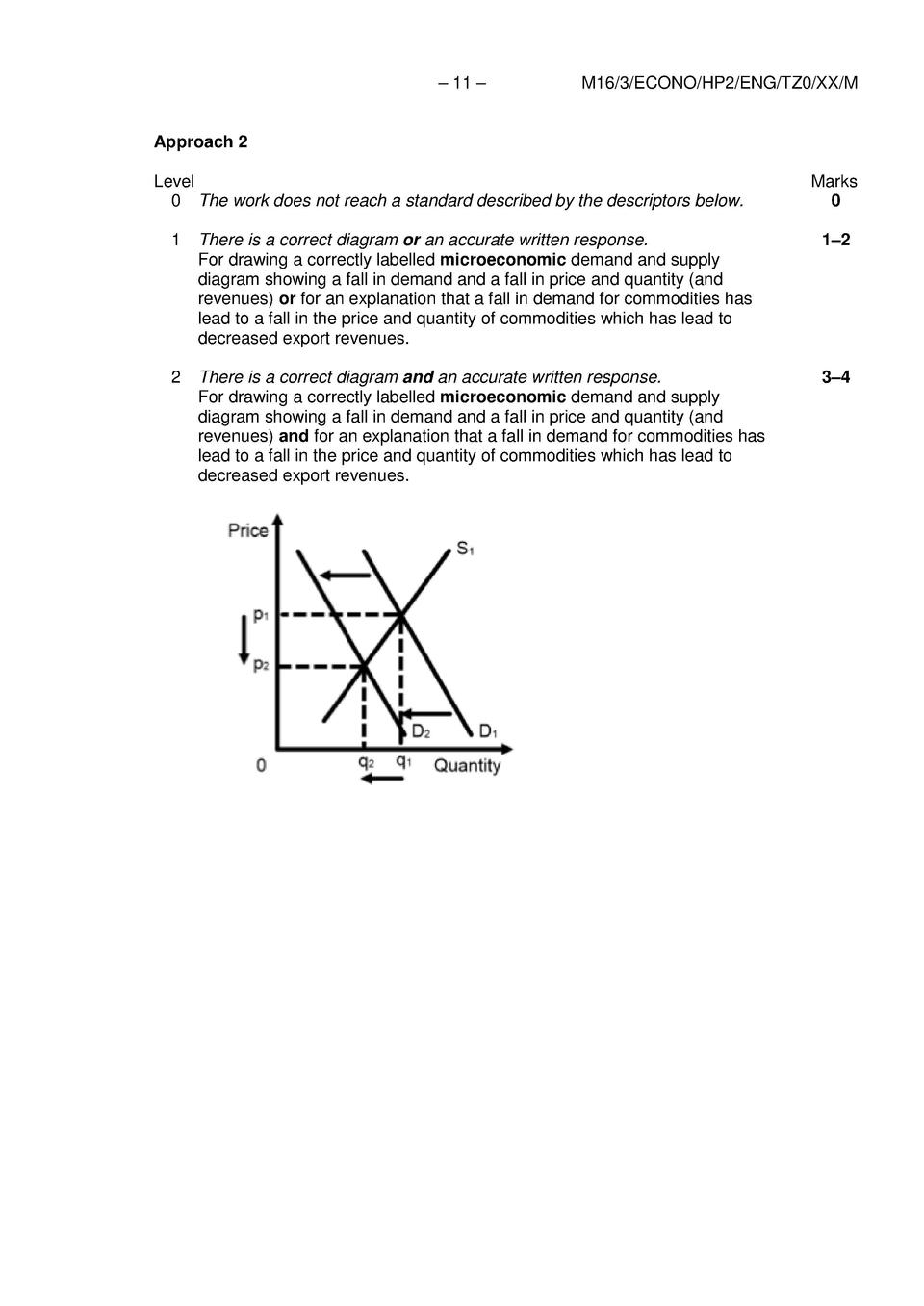 IB Economics 2016 Exams