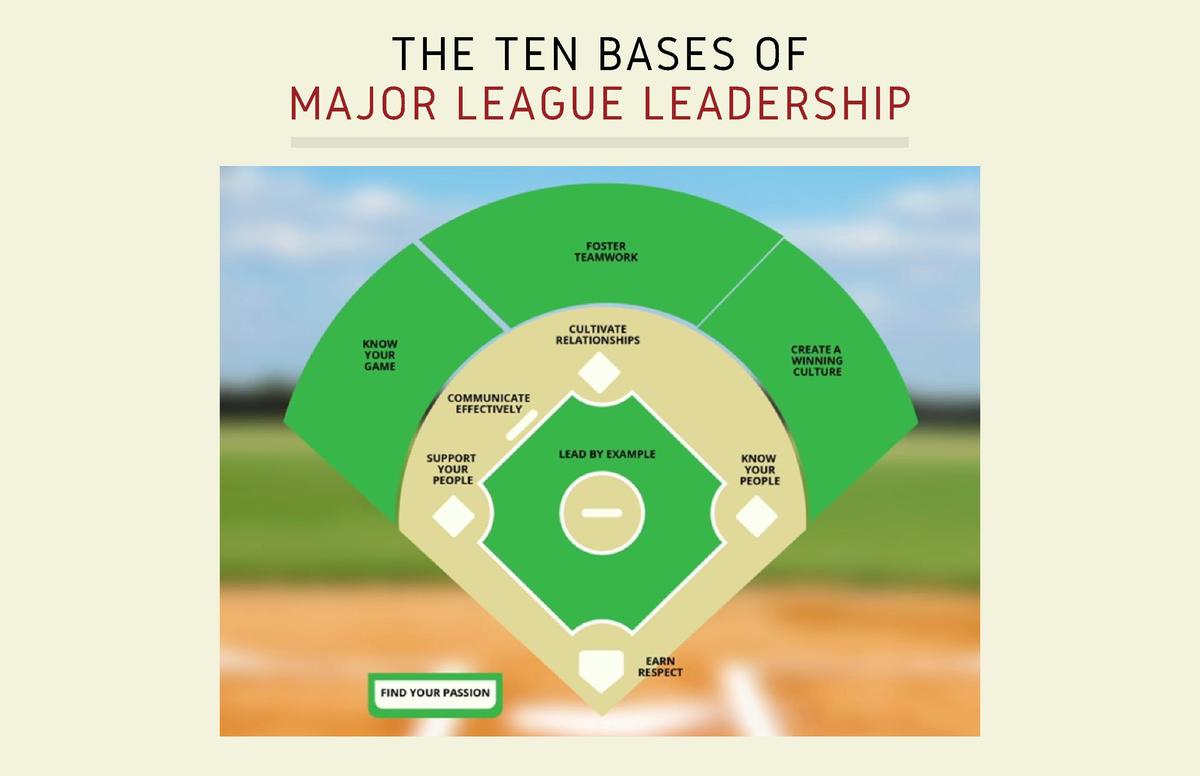 The Leadership Doc Catalog