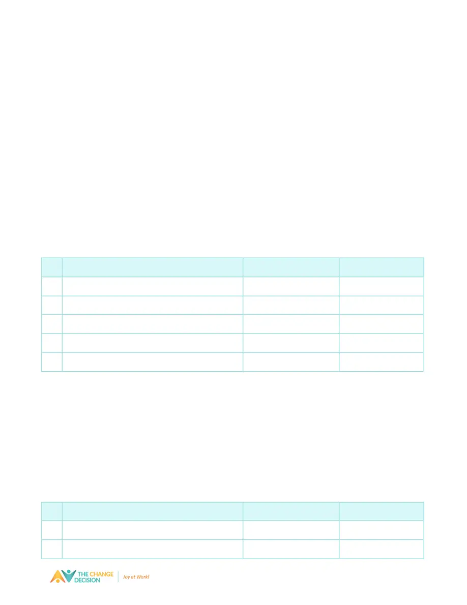 Personal Change Plan