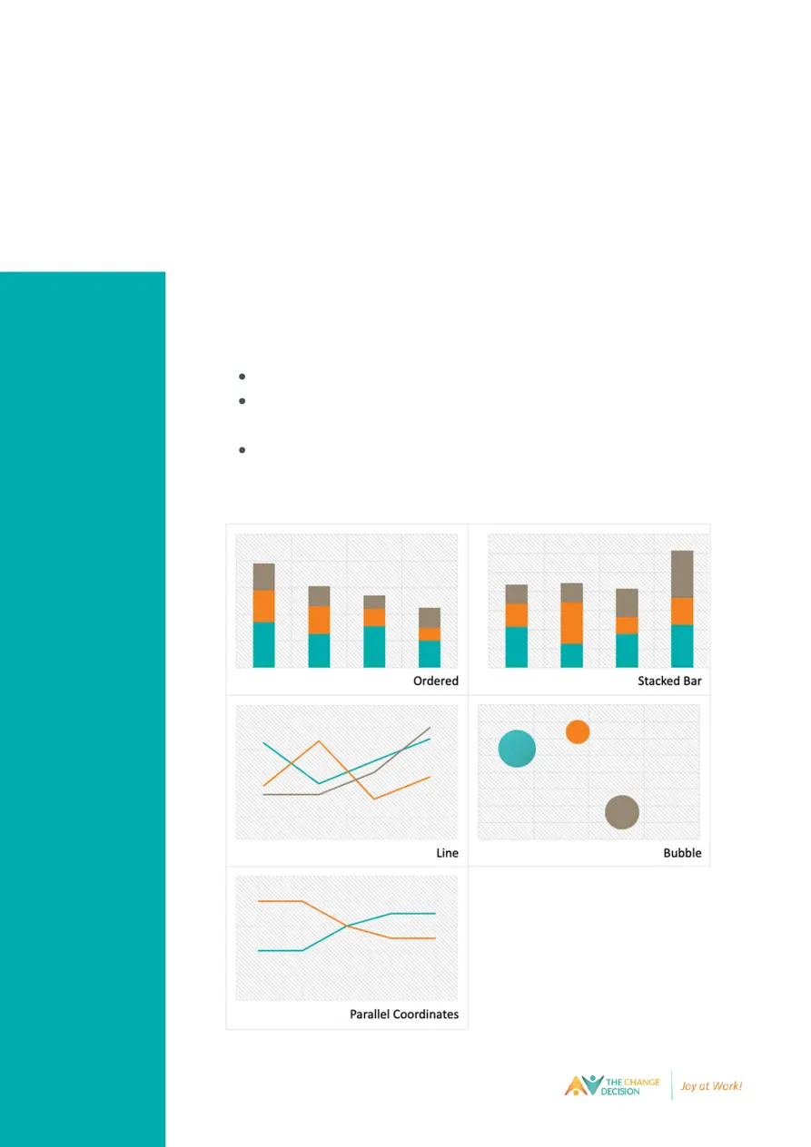 Data Visualization Guide