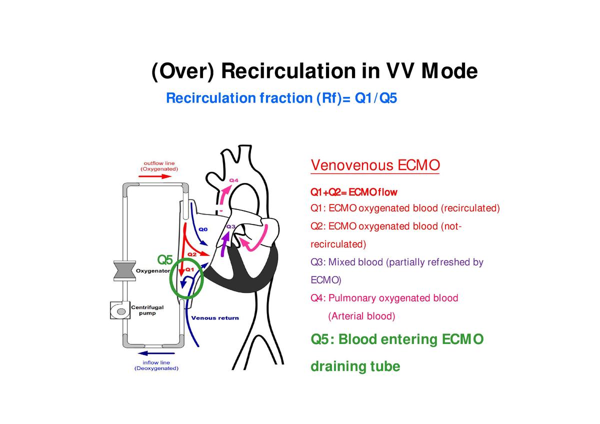 ECMOConfiguration1