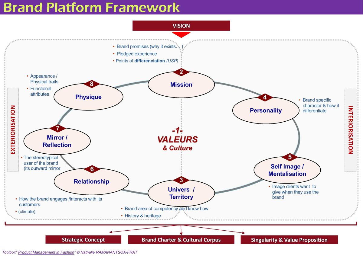 Product Management Toolbox