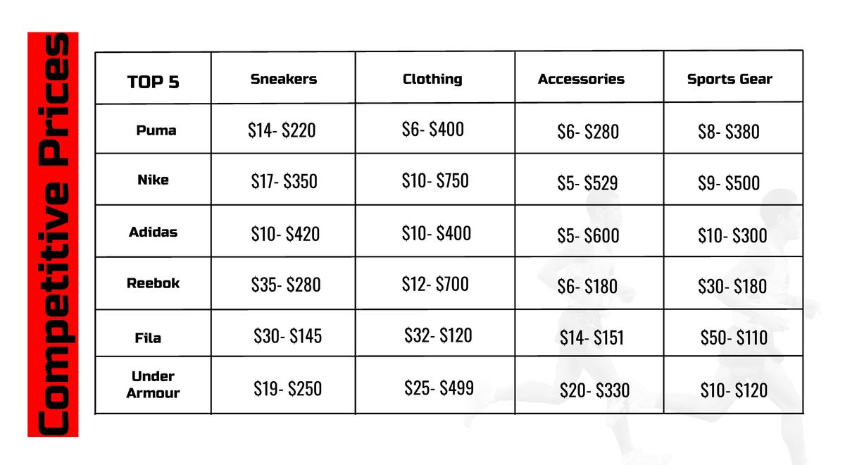 puma shoes price list