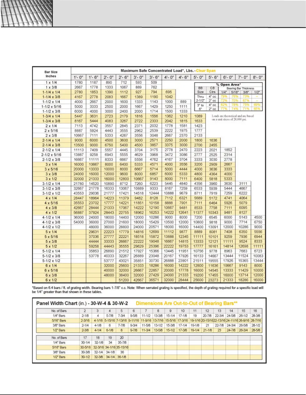 10x Loading Table Heavy Duty Welded Steel Load Table Charts