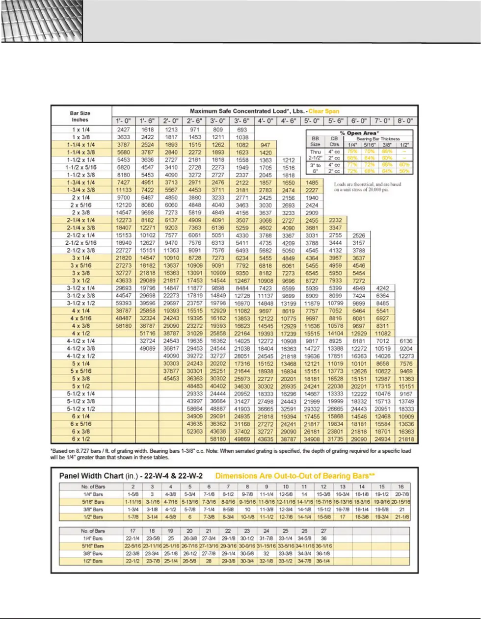 Heavy Duty Welded Steel Load Table Charts