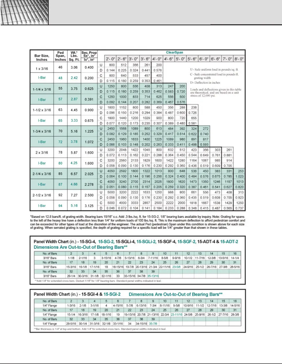 Securock Loading Chart Aluminum Press Lock Load Table Charts