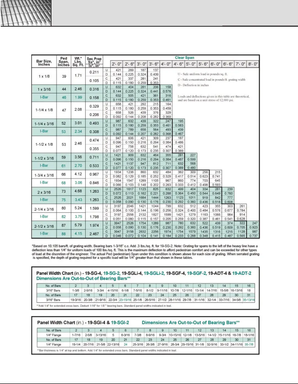 Aluminum Press Lock Load Table Charts
