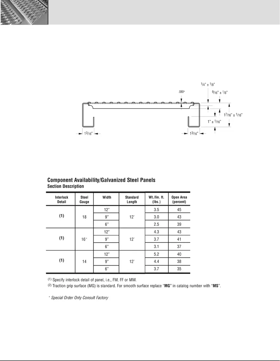 GRATE-LOCK Safe Loading Tables