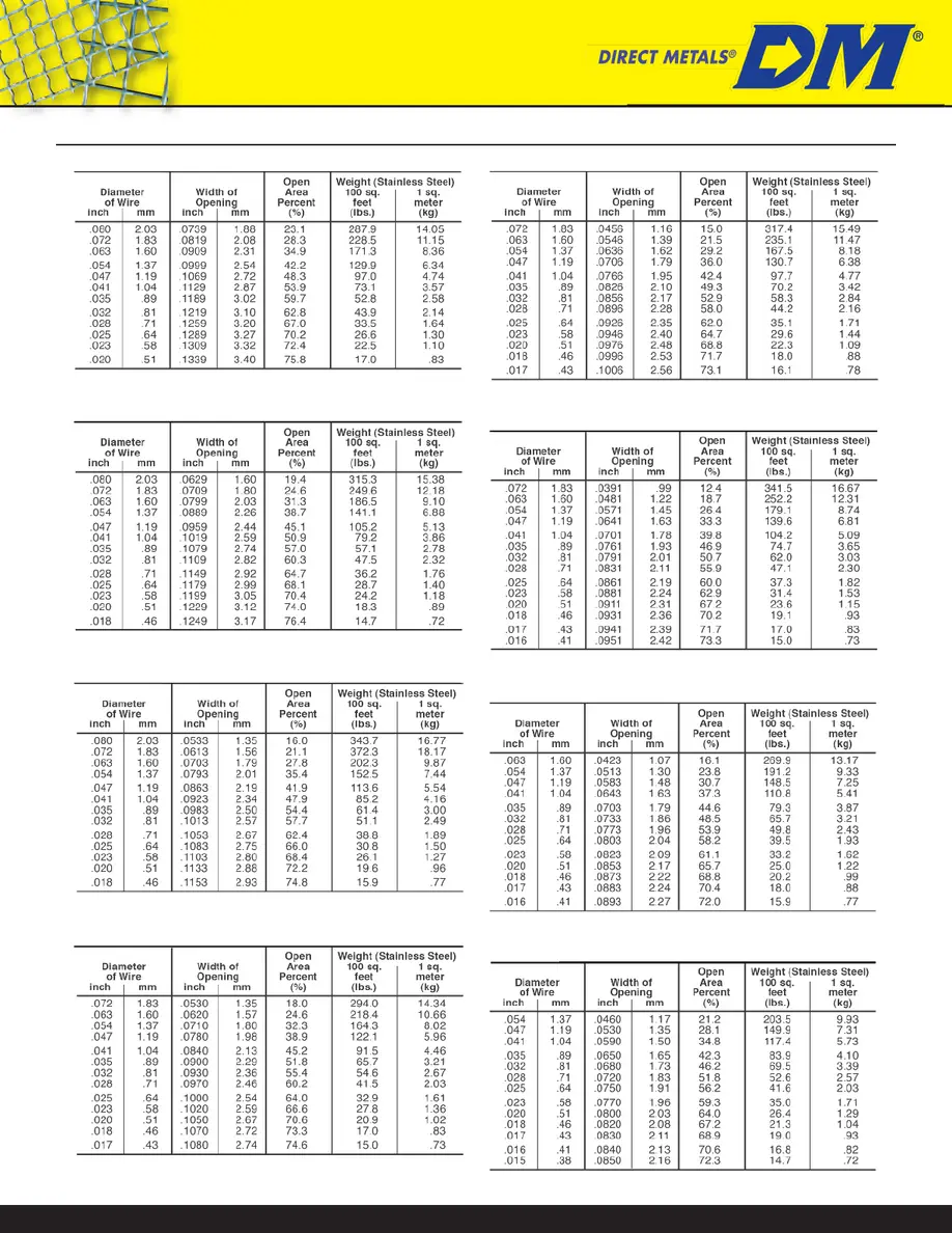 Square Mesh Wire Cloth Charts